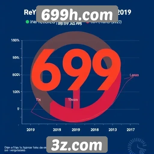 Estudo revela crescimento dos usuários em 699h.com
